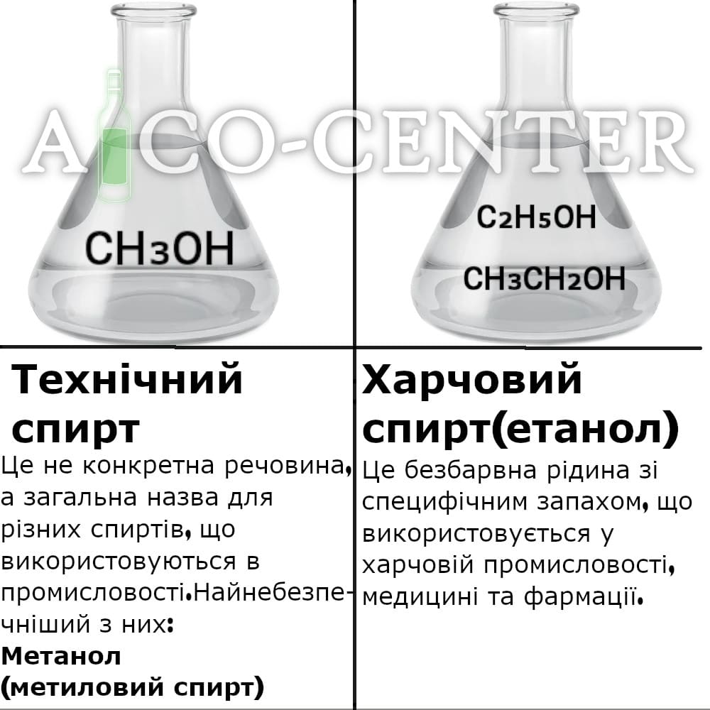 Как отличить питьевой спирт от технического